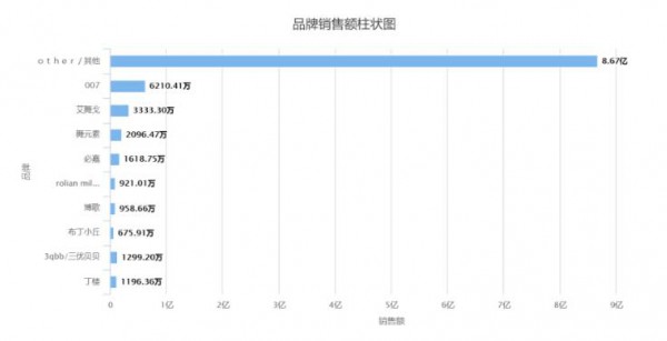 兒童演出服、嬰兒禮盒、學(xué)步鞋三大細(xì)分類目爆發(fā) 悶聲發(fā)大財(cái)?shù)钠放贫加姓l(shuí)