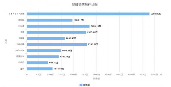 兒童演出服、嬰兒禮盒、學(xué)步鞋三大細分類目爆發(fā) 悶聲發(fā)大財?shù)钠放贫加姓l