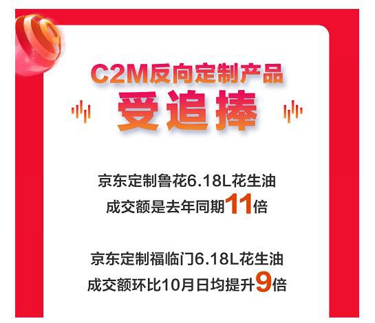 京东超市11.11完美收官！各品类多品牌业绩暴涨 引领国民品质消费热潮