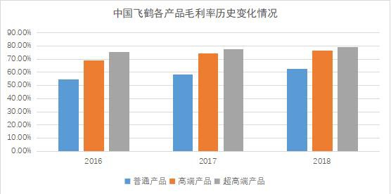 “飛鶴”于2019年11月13日登錄港股，詮釋中國奶粉龍頭企業(yè)的全新價值