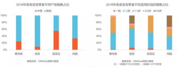 人均年消费额是婴儿辅食的4倍以上！爆发中的儿童零食市场如何吸金？