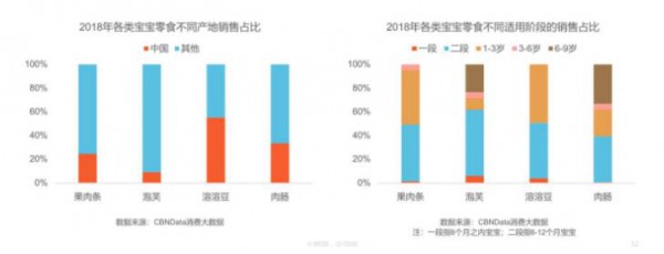 消费能力远超辅食 爆发中的儿童零食市场如何吸金