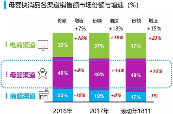 母嬰渠道的新零售實踐：服務、效率、運營是3大密鑰