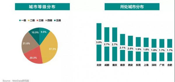 看見紙尿褲消費增長力 深度解析你所不了解的母嬰五大人群