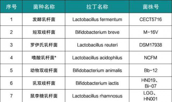 小心寶寶益生菌被濫用，衛(wèi)生部都不認(rèn)可的你還敢給寶寶吃嗎？