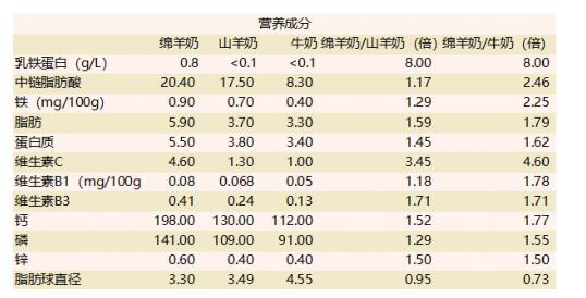 可瑞康 - Karicare羊奶粉  營養(yǎng)呵護無國界