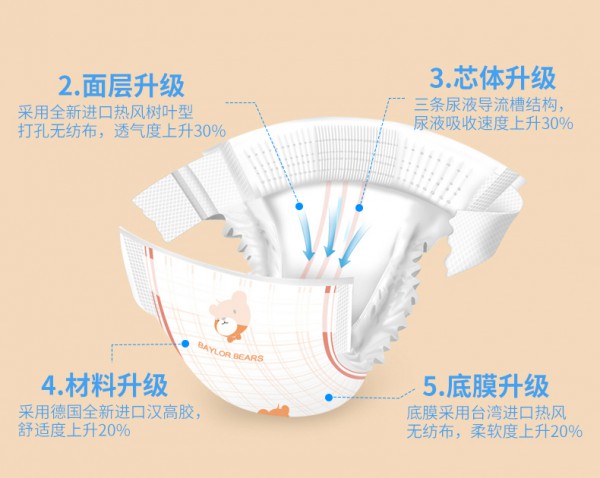 貝樂熊新生寶寶新纖薄紙尿褲   高效微孔排氣·輕柔透氣趕走悶熱