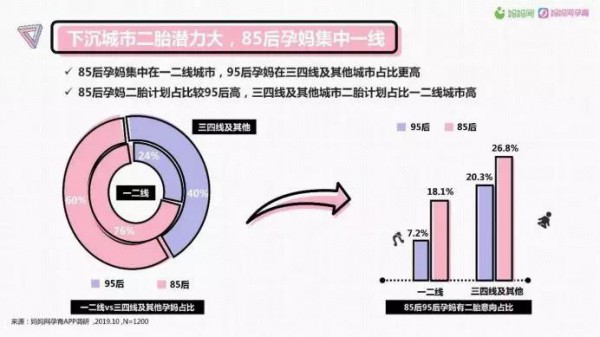 “她時(shí)代”孕產(chǎn)經(jīng)濟(jì)大爆發(fā)，乳企如何角逐孕產(chǎn)婦奶粉“新高地”？