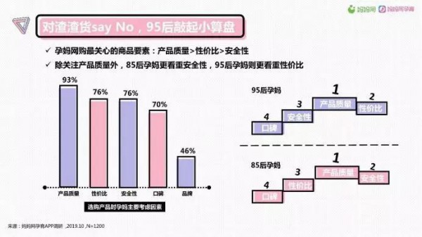 “她時代”孕產(chǎn)經(jīng)濟大爆發(fā)，乳企如何角逐孕產(chǎn)婦奶粉“新高地”？