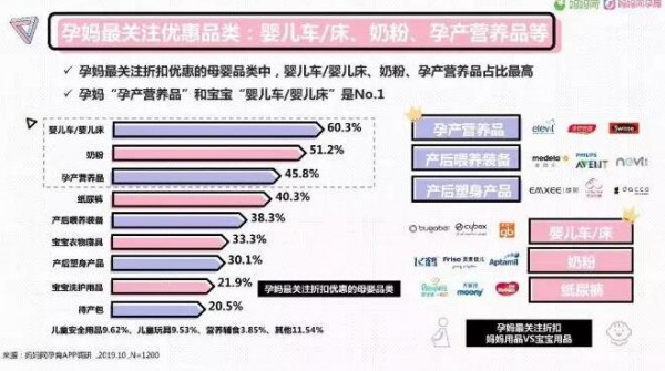 “她时代”孕产经济大爆发，乳企如何角逐孕产妇奶粉“新高地”？