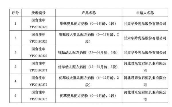 喜報｜國內(nèi)牦牛嬰配粉再添一員大將，華羚唯甄來了！