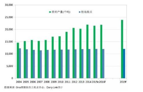 未來(lái)五年新西蘭奶業(yè)發(fā)展預(yù)測(cè)  這些要素你要關(guān)注