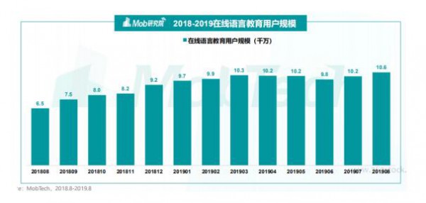 搶灘在線少兒英語  入局玩家面臨哪些成長困境