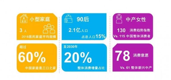 纸尿裤线下负增长  解密2019中国卫生用品行业大势