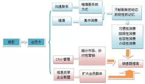 孩子王會員裂變至2400萬！母嬰店如何用會員制拯救？