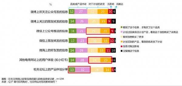 重構(gòu)人貨場(chǎng)賽道 乳企如何打造消費(fèi)者與品牌的“超級(jí)連接器”？