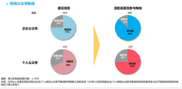 重構(gòu)人貨場賽道 乳企如何打造消費(fèi)者與品牌的“超級連接器”？