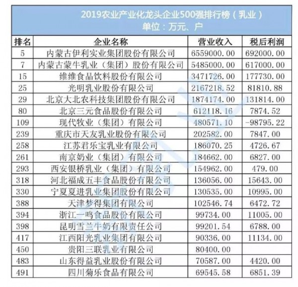 母嬰日?qǐng)?bào)丨樂高、貝因美、森馬發(fā)布2018年財(cái)報(bào) 積木寶貝完成數(shù)千萬元融資