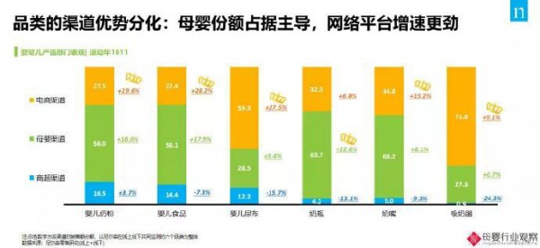 母嬰店如何業(yè)績暴漲 只要學會提升這幾個賣點就是這么簡單