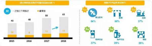 重磅！紙尿褲2018線上零售數(shù)據(jù)重磅出爐！