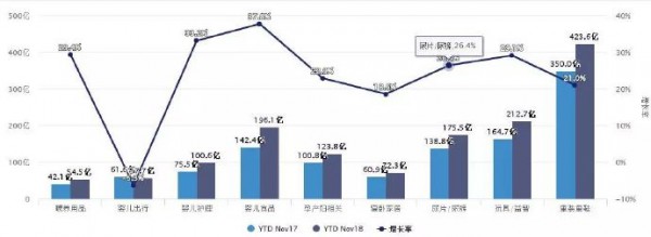 重磅！紙尿褲2018線上零售數(shù)據(jù)重磅出爐！