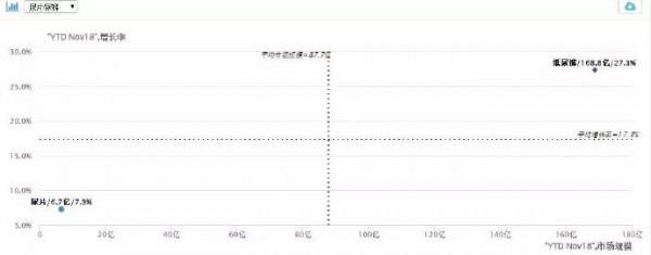 重磅！紙尿褲2018線上零售數(shù)據(jù)重磅出爐！