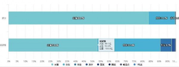 重磅！紙尿褲2018線上零售數(shù)據(jù)重磅出爐！