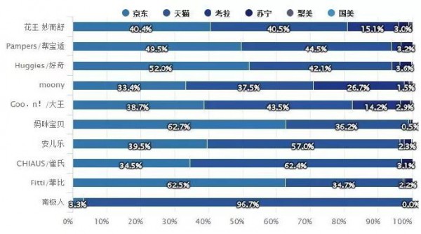 重磅！紙尿褲2018線上零售數(shù)據(jù)重磅出爐！