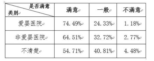 不足八成受访母亲称母乳比奶粉好  中消协倡规范奶粉企业经营