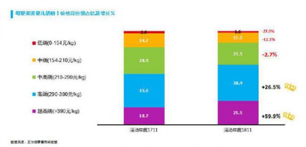 母嬰品類高端化市場(chǎng)集中爆發(fā)   高端市場(chǎng)出現(xiàn)突破機(jī)會(huì)