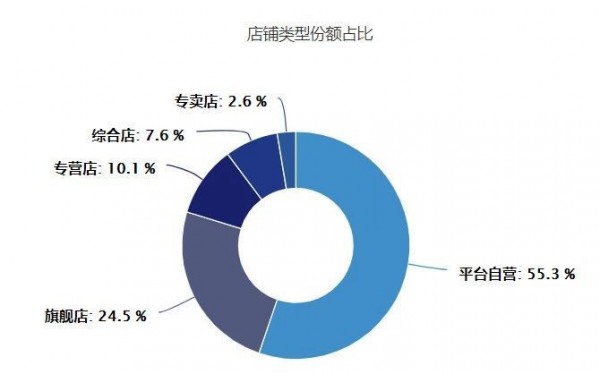 重磅來(lái)襲！2018年嬰兒奶粉線上消費(fèi)大數(shù)據(jù)揭秘！