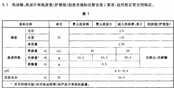 紙尿褲測(cè)評(píng)實(shí)驗(yàn)有哪些標(biāo)準(zhǔn)？哪些是真科學(xué)？哪些是大忽悠？