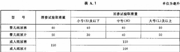 紙尿褲測(cè)評(píng)實(shí)驗(yàn)有哪些標(biāo)準(zhǔn)？哪些是真科學(xué)？哪些是大忽悠？