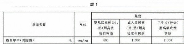 紙尿褲測(cè)評(píng)實(shí)驗(yàn)有哪些標(biāo)準(zhǔn)？哪些是真科學(xué)？哪些是大忽悠？