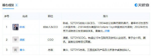 從無人問津到“52TOYS”融資1億后再融千萬…