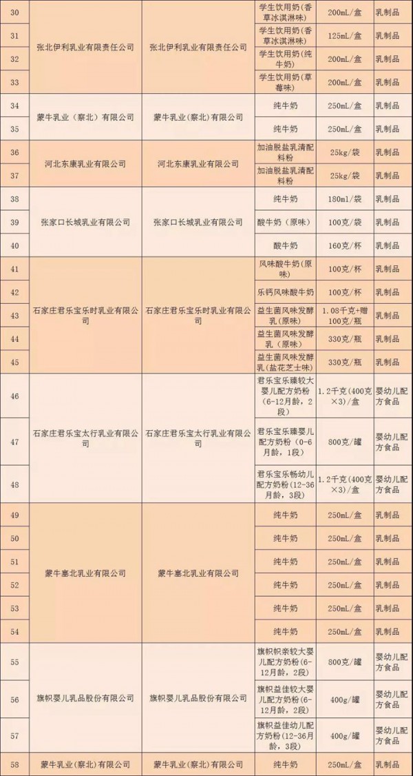 牛奶酸奶能否放心喝？河北公布第八批牛奶酸奶抽检结果在这里