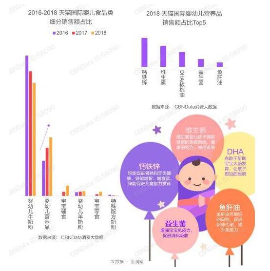 嬰幼兒營養(yǎng)品增長驚人    輔食暢銷迎來新市場