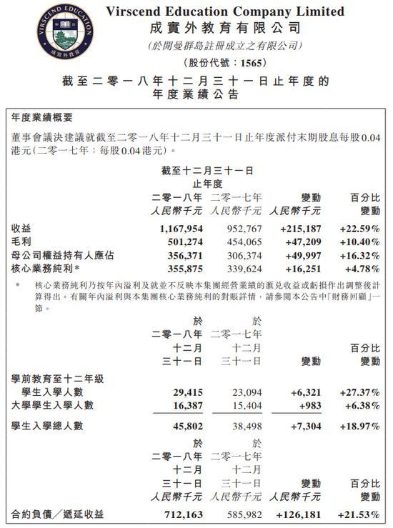 成實(shí)外教育2018年財(cái)報(bào)收益11.68億元，將通過多重策略擴(kuò)張