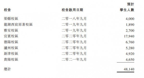 成實(shí)外教育2018年財(cái)報(bào)收益11.68億元，將通過多重策略擴(kuò)張