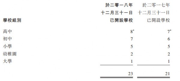 成實(shí)外教育2018年財(cái)報(bào)收益11.68億元，將通過多重策略擴(kuò)張