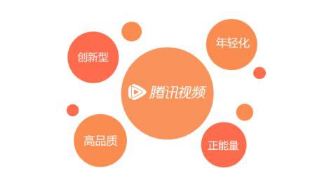 如何收割2019年IP紅利  騰訊視頻詮釋新媒體IP價值升級