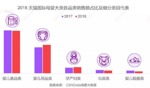 2019年奶粉跨境熱會(huì)繼續(xù)嗎？