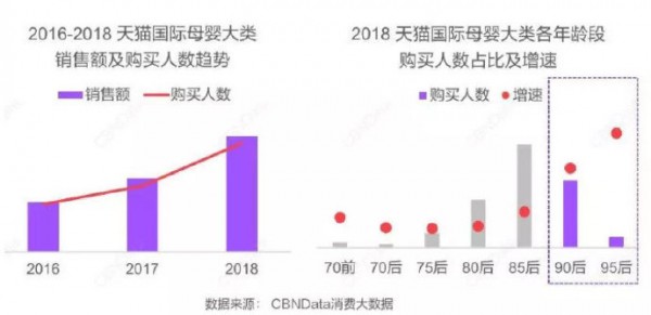 2019年奶粉跨境熱會(huì)繼續(xù)嗎？