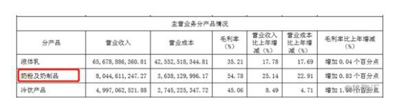 *ST因美成功扭轉(zhuǎn)了業(yè)績虧損的局面  特醫(yī)奶粉獲批入局高端市場