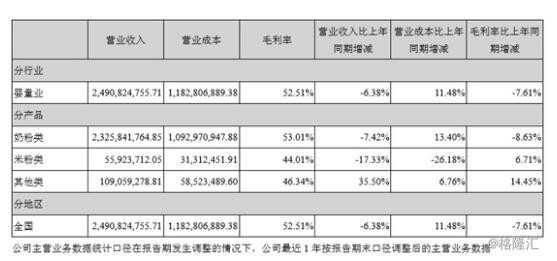 *ST因美成功扭转了业绩亏损的局面  特医奶粉获批入局高端市场