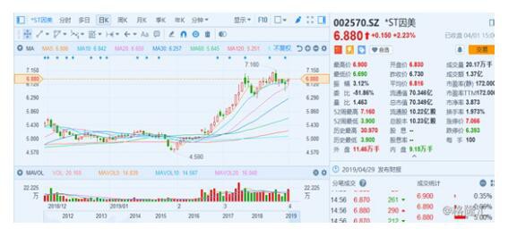 *ST因美成功扭转了业绩亏损的局面  特医奶粉获批入局高端市场