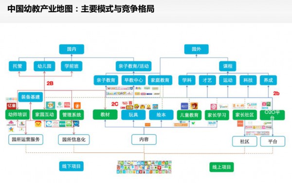 郭丹：2020年起学前教育行业质与量的双重升级带来机遇