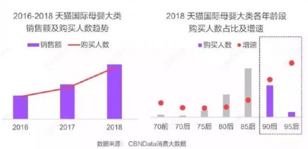 打破常規(guī)配方 澳洲能恩開啟超級A2奶粉新時代