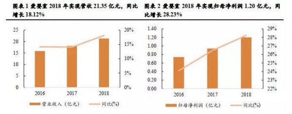 母婴市场线上线下机会犹存 2019年母婴零售继续加速变革