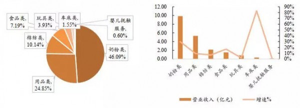 母婴市场线上线下机会犹存 2019年母婴零售继续加速变革